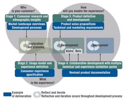 grafico - bridging the gap between research and industry