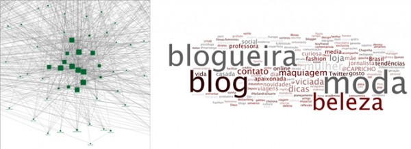 agrupamento x bio - exemplo 1