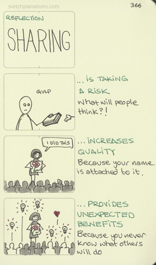 sharing - sketchplanations