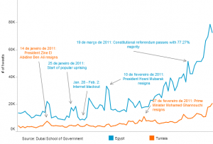 arab spring social media