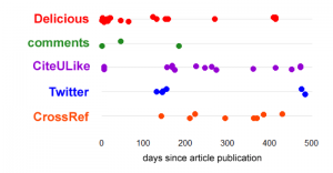 plosaltmetrics-arxiv_html_67d62b0c
