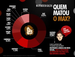 quem matou o max