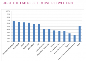 retweeting crisis