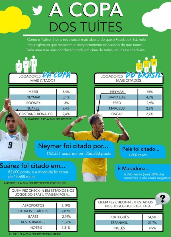 ataque por infografico maquina do esporte