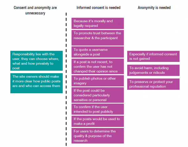 natcen - research using social media users views