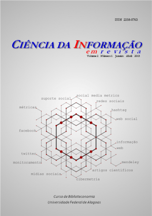 Ciencia da Informação em Revista